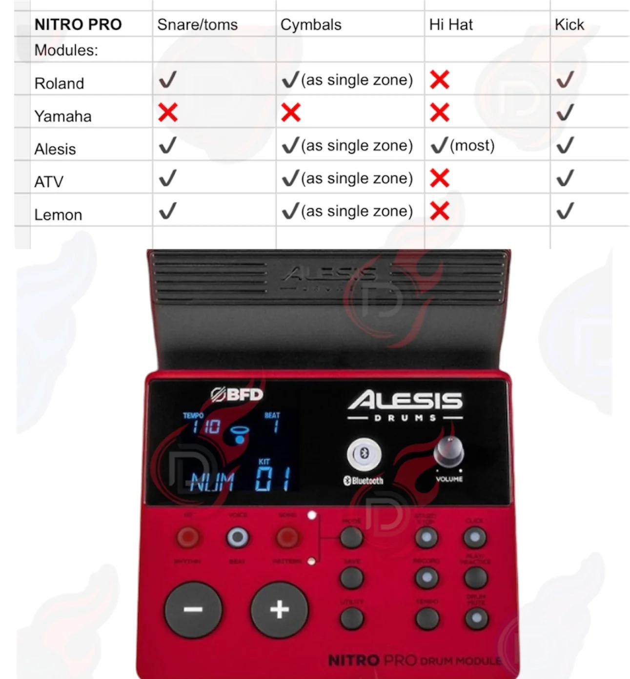 Alesis Nitro PRO Drum Module BFD Brain with Cables OPEN BOX - Image 7